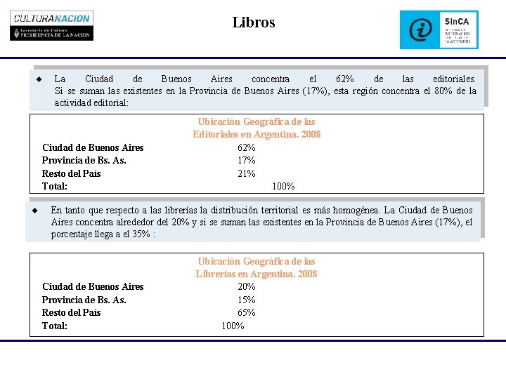 Libros ¨ La Ciudad de Buenos Aires concentra el 62% de las editoriales. Si