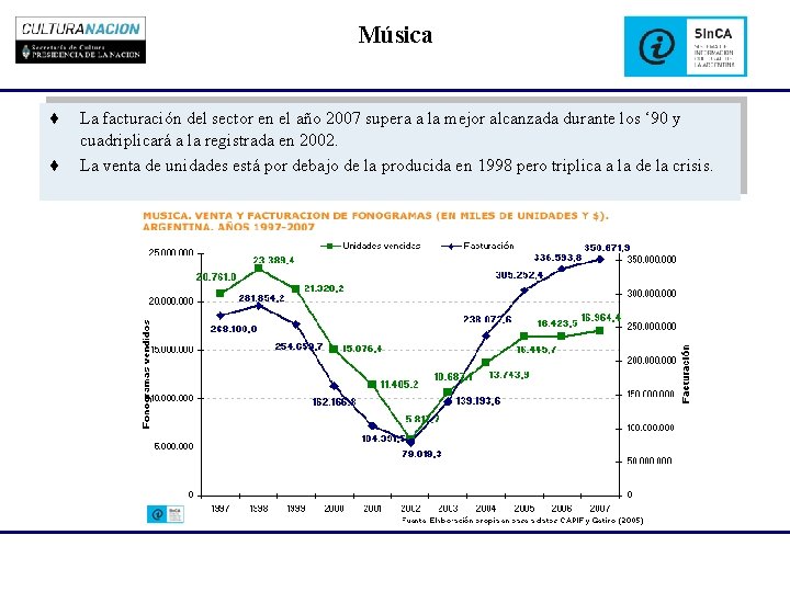 Música ¨ La facturación del sector en el año 2007 supera a la mejor