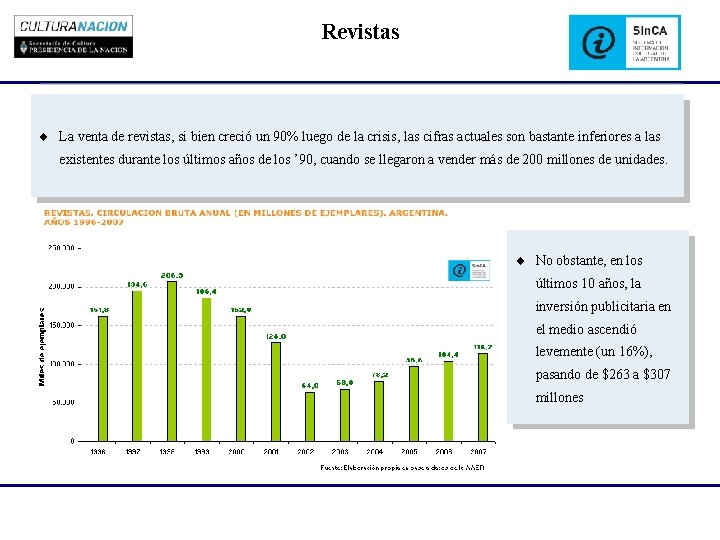 Revistas ¨ La venta de revistas, si bien creció un 90% luego de la