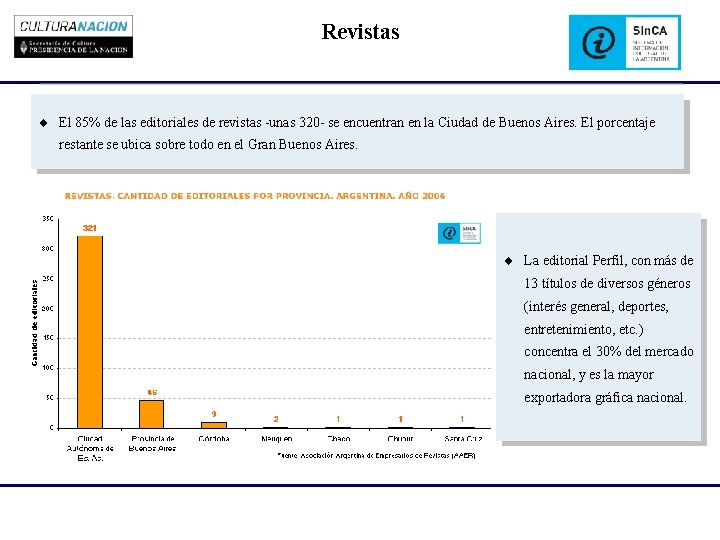 Revistas ¨ El 85% de las editoriales de revistas -unas 320 - se encuentran