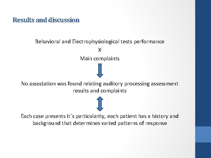 Results and discussion Behavioral and Electrophysiological tests performance X Main complaints No association was