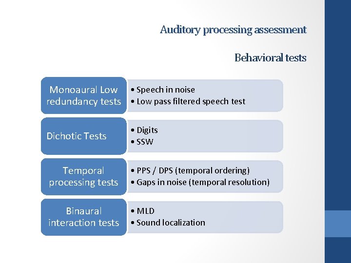 Auditory processing assessment Behavioral tests Monoaural Low • Speech in noise redundancy tests •