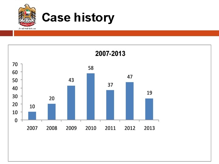Case history Case history