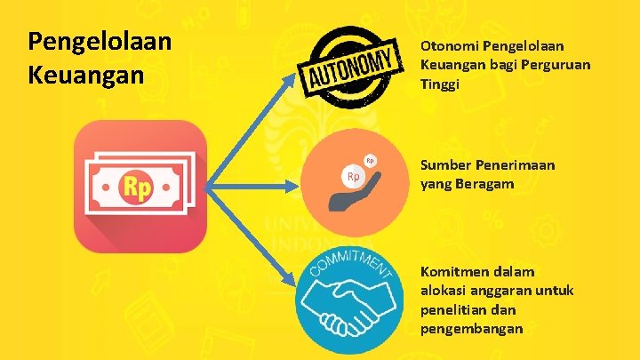 Pengelolaan Keuangan Otonomi Pengelolaan Keuangan bagi Perguruan Tinggi Sumber Penerimaan yang Beragam Komitmen dalam