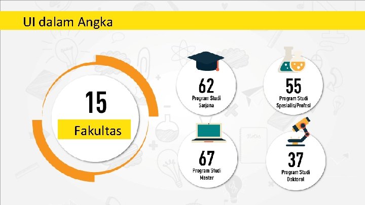 UI dalam Angka FACT and FIGURES Fakultas 