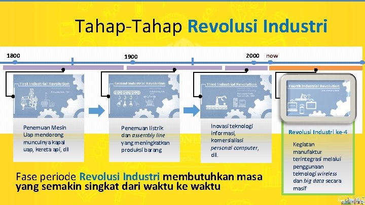 Tahap-Tahap Revolusi Industri 1800 1900 Penemuan Mesin Uap mendorong munculnya kapal uap, kereta api,