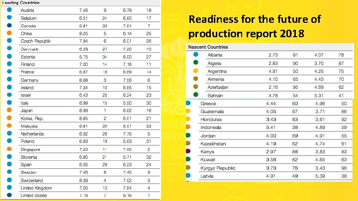 Readiness for the future of production report 2018 