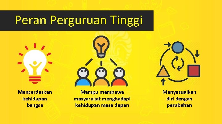 Peran Perguruan Tinggi Mencerdaskan kehidupan bangsa Mampu membawa masyarakat menghadapi kehidupan masa depan Menyesuaikan