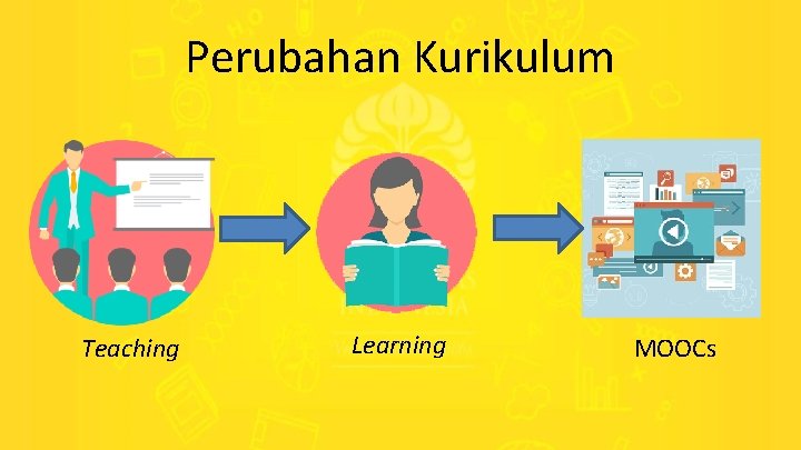 Perubahan Kurikulum Teaching Learning MOOCs 