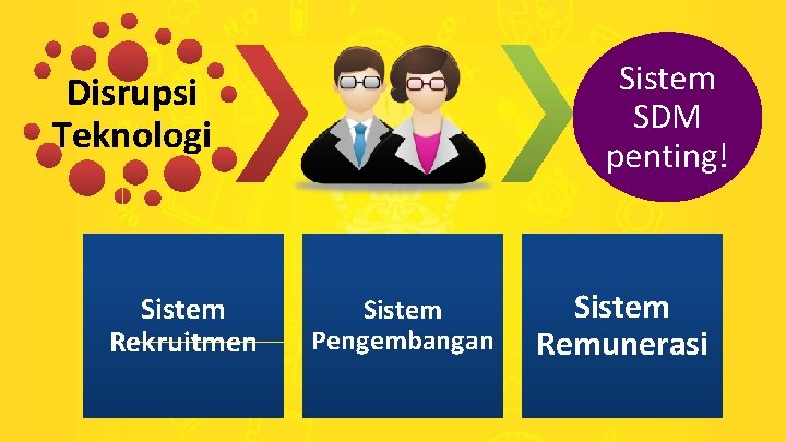 Sistem SDM penting! Disrupsi Teknologi Sistem Rekruitmen Sistem Pengembangan Sistem Remunerasi 