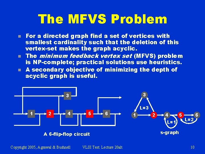 The MFVS Problem n n n For a directed graph find a set of