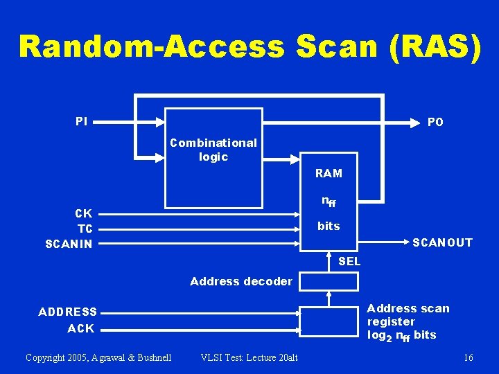 Random-Access Scan (RAS) PI PO Combinational logic RAM nff CK TC SCANIN bits SCANOUT