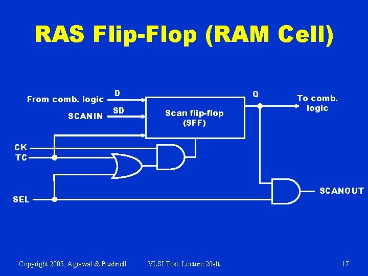 RAS Flip-Flop (RAM Cell) From comb. logic SCANIN D SD Q Scan flip-flop (SFF)