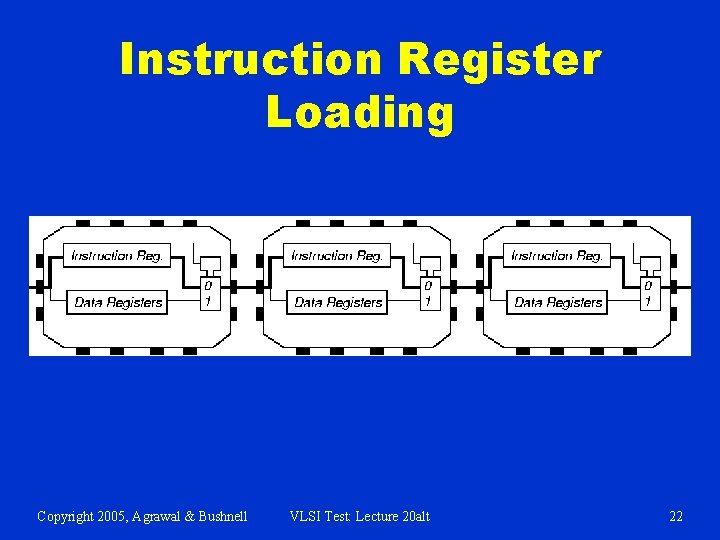 Instruction Register Loading Copyright 2005, Agrawal & Bushnell VLSI Test: Lecture 20 alt 22
