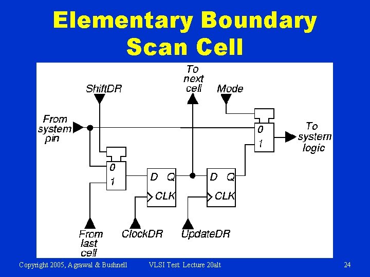 Elementary Boundary Scan Cell Copyright 2005, Agrawal & Bushnell VLSI Test: Lecture 20 alt
