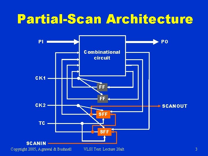 Partial-Scan Architecture PI PO Combinational circuit CK 1 FF CK 2 FF SCANOUT SFF