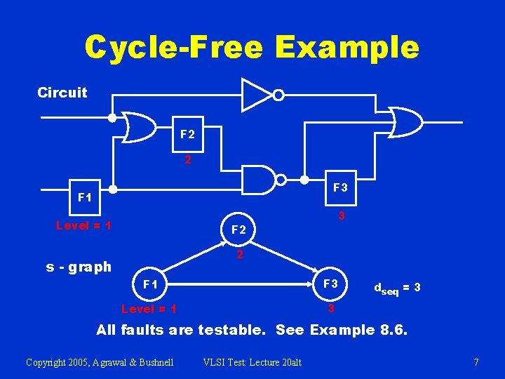 Cycle-Free Example Circuit F 2 2 F 3 F 1 Level = 1 3