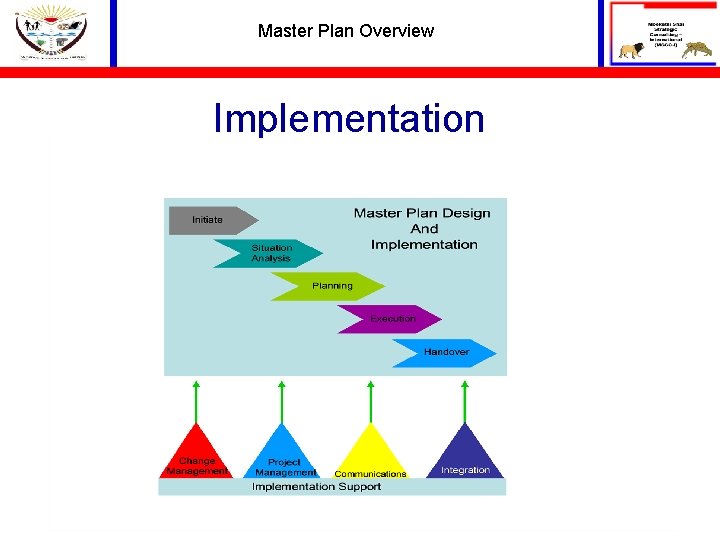 Master Plan Overview Implementation 