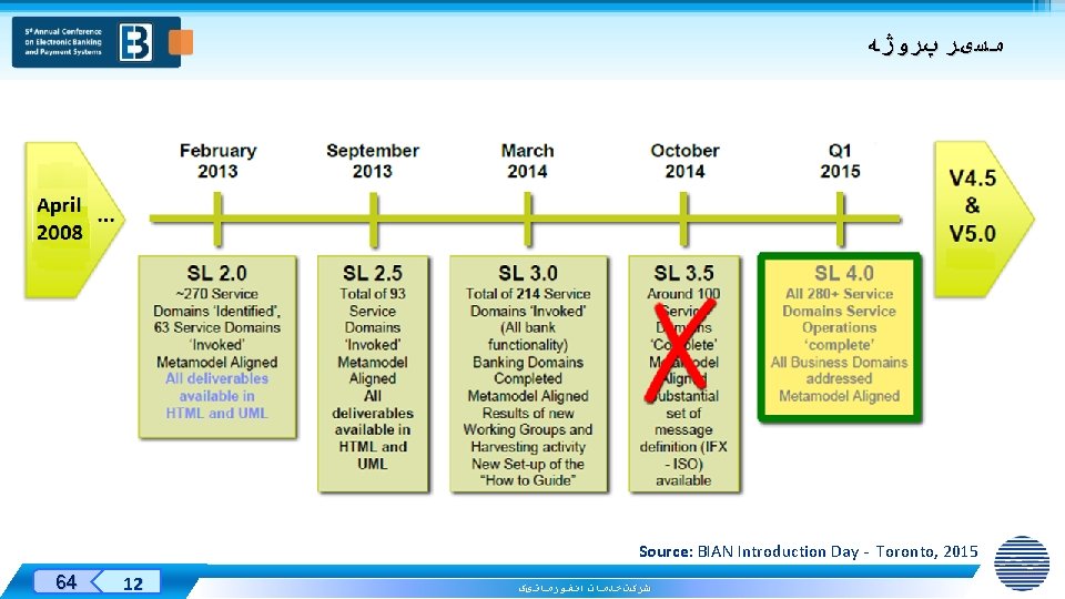 ﻣﺴیﺮ پﺮﻭژﻪ Source: BIAN Introduction Day - Toronto, 2015 Designed By: 64 12