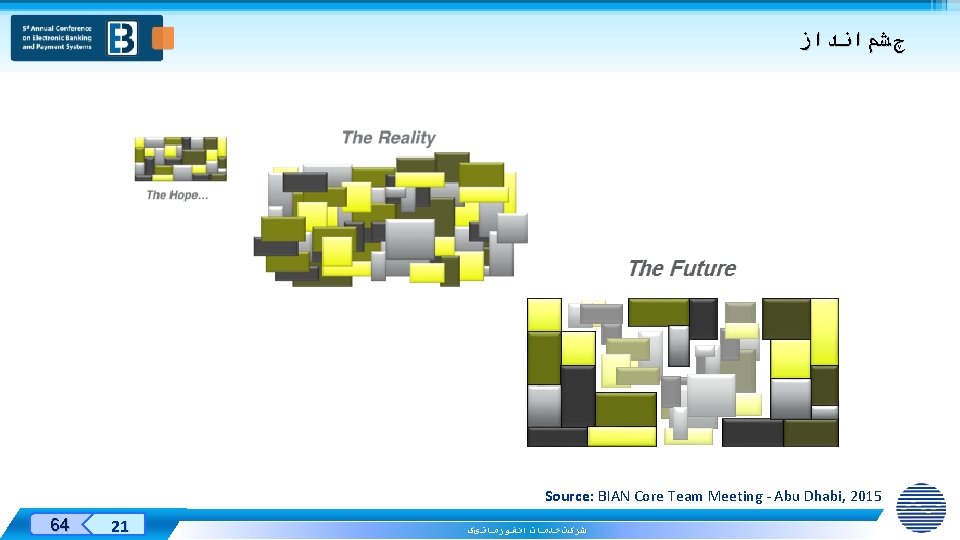  چﺸﻢﺍﻧﺪﺍﺯ Source: BIAN Core Team Meeting - Abu Dhabi, 2015 Designed By: 64