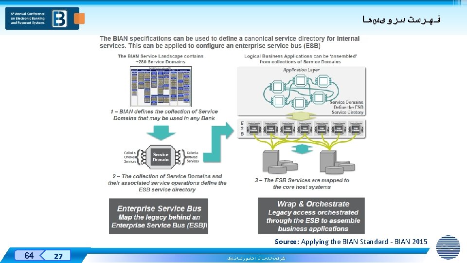  ﻓﻬﺮﺳﺖ ﺳﺮﻭیﺲﻫﺎ Source: Applying the BIAN Standard - BIAN 2015 Designed By: 64