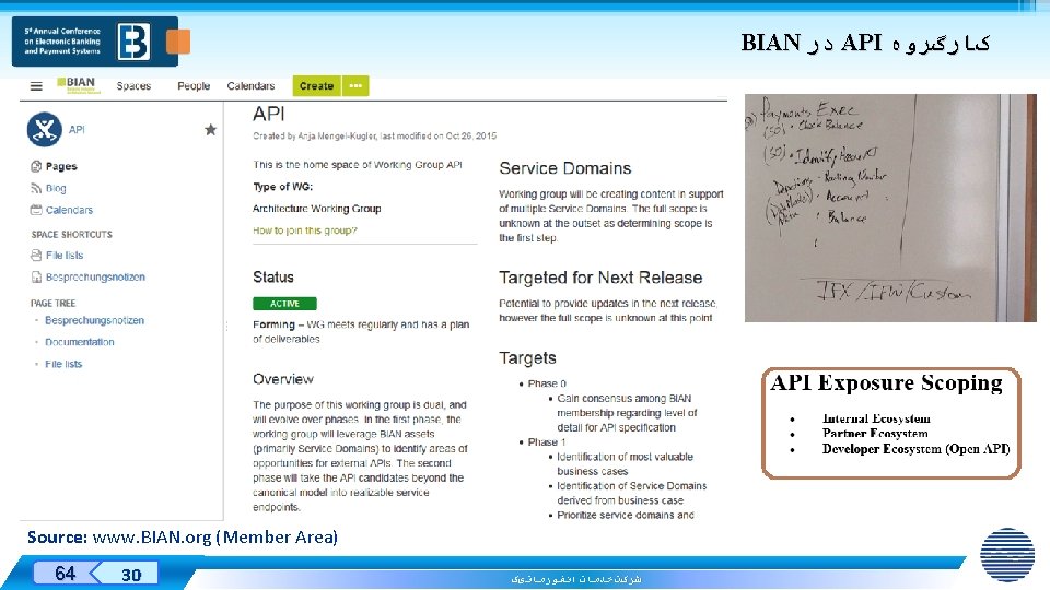 BIAN ﺩﺭ API کﺎﺭگﺮﻭﻩ Source: www. BIAN. org (Member Area) Designed By: 64 30