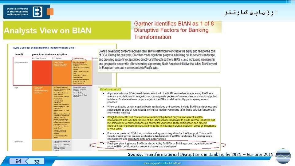  ﺍﺭﺯیﺎﺑی گﺎﺭﺗﻨﺮ Source: Transformational Disruptions in Banking by 2025 – Gartner 2015 Designed