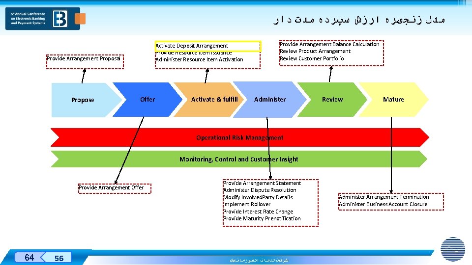  ﻣﺪﻝ ﺯﻧﺠیﺮﻩ ﺍﺭﺯﺵ ﺳپﺮﺩﻩ ﻣﺪﺕ ﺩﺍﺭ Activate Deposit Arrangement Provide Resource Item Issuance