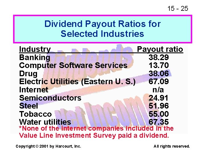 15 - 25 Dividend Payout Ratios for Selected Industries Industry Payout ratio Banking 38.