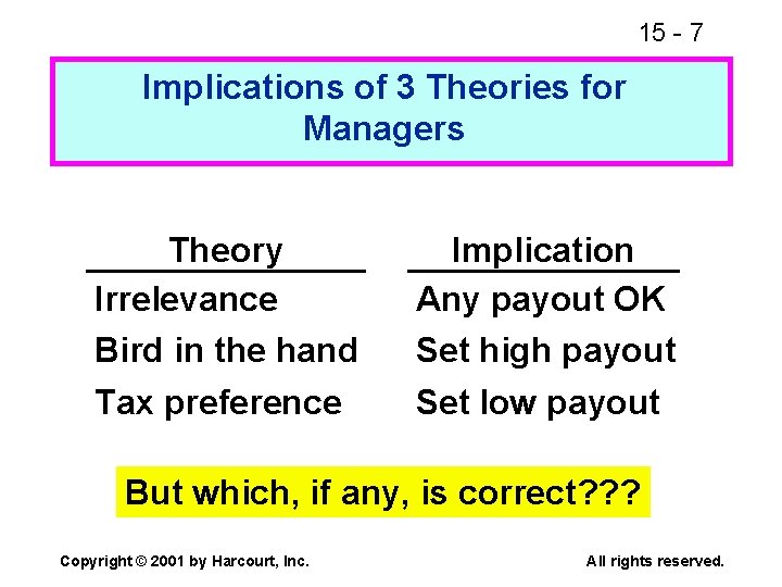 15 - 7 Implications of 3 Theories for Managers Theory Irrelevance Bird in the