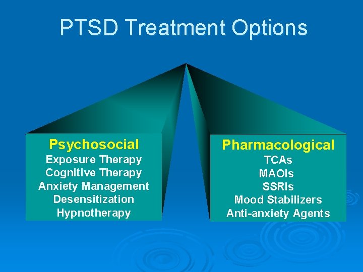 PTSD Treatment Options Psychosocial Pharmacological Exposure Therapy Cognitive Therapy Anxiety Management Desensitization Hypnotherapy TCAs