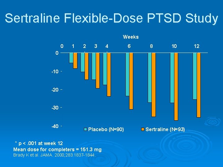Sertraline Flexible-Dose PTSD Study Weeks 0 1 2 3 4 6 8 10 12