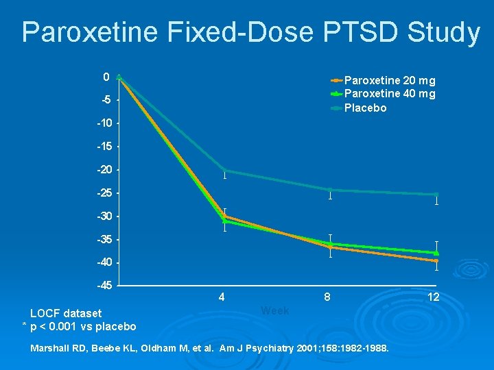 Paroxetine Fixed-Dose PTSD Study 0 Paroxetine 20 mg Paroxetine 40 mg Placebo -5 -10