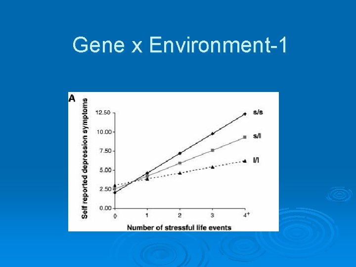 Gene x Environment-1 