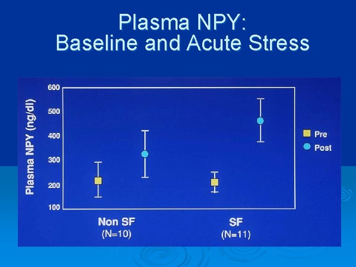 Plasma NPY: Baseline and Acute Stress 