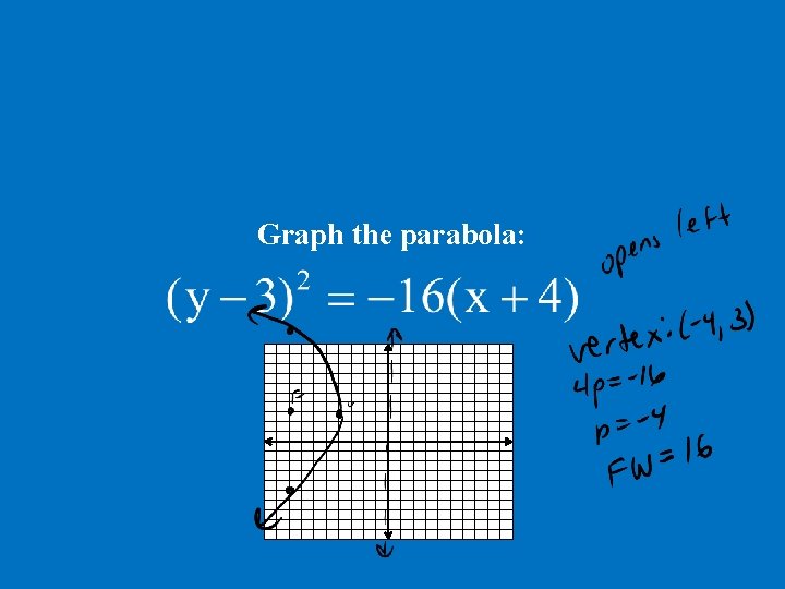 Graph the parabola: 