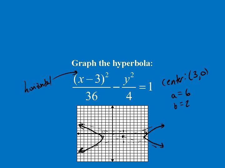 Graph the hyperbola: 