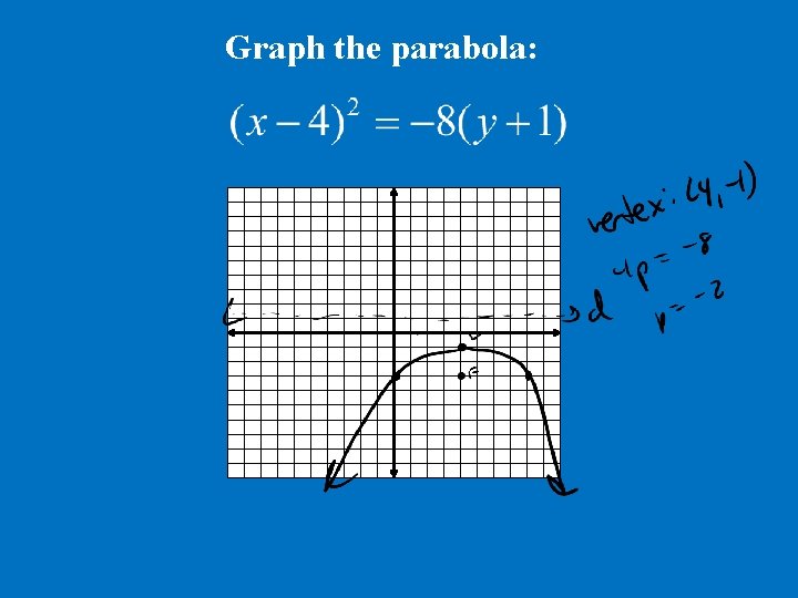 Graph the parabola: 