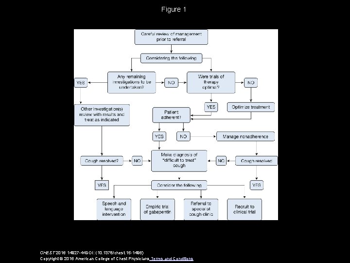 Figure 1 CHEST 2016 14927 -44 DOI: (10. 1378/chest. 15 -1496) Copyright © 2016