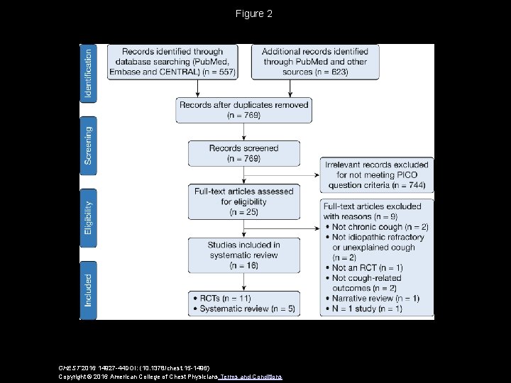 Figure 2 CHEST 2016 14927 -44 DOI: (10. 1378/chest. 15 -1496) Copyright © 2016