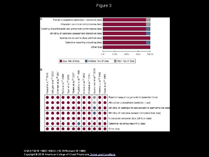 Figure 3 CHEST 2016 14927 -44 DOI: (10. 1378/chest. 15 -1496) Copyright © 2016