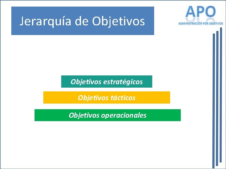 Jerarquía de Objetivos estratégicos Objetivos tácticos Objetivos operacionales 