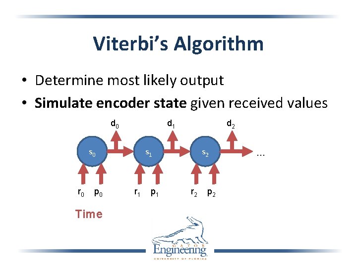 Viterbi’s Algorithm • Determine most likely output • Simulate encoder state given received values