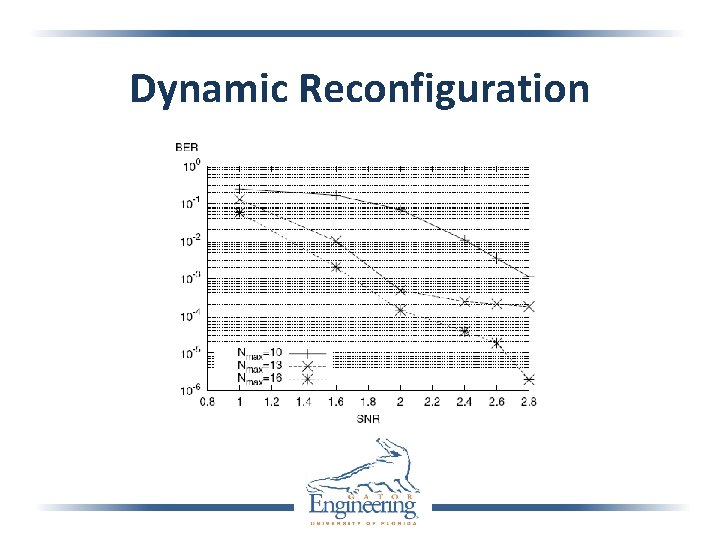 Dynamic Reconfiguration 