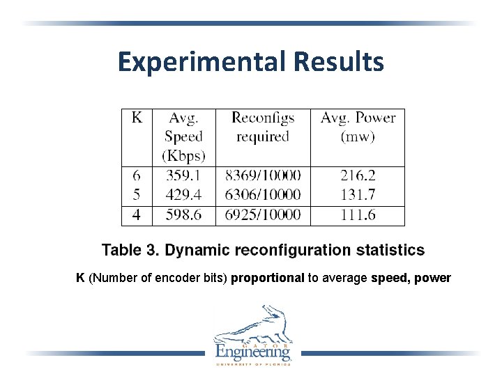 Experimental Results K (Number of encoder bits) proportional to average speed, power 