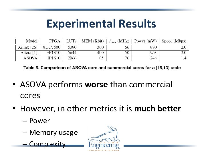 Experimental Results • ASOVA performs worse than commercial cores • However, in other metrics