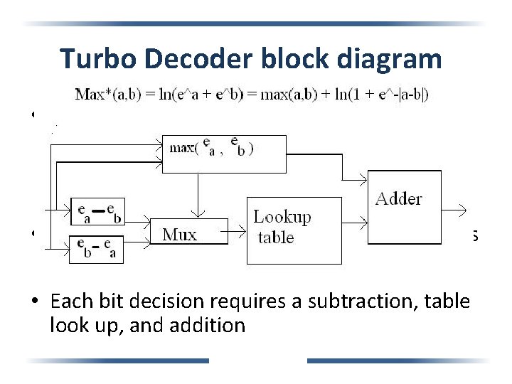 Turbo Decoder block diagram • Use present reconfiguration means to design – Partial reconfiguration