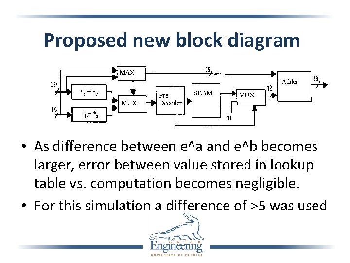 Proposed new block diagram • As difference between e^a and e^b becomes larger, error