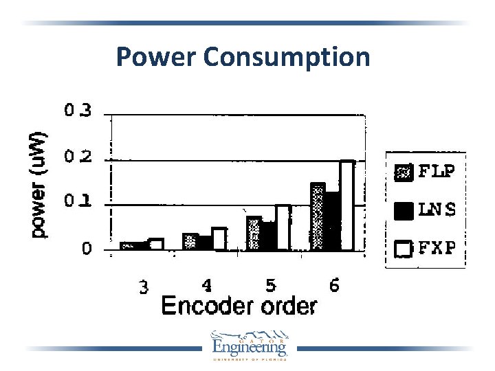 Power Consumption 