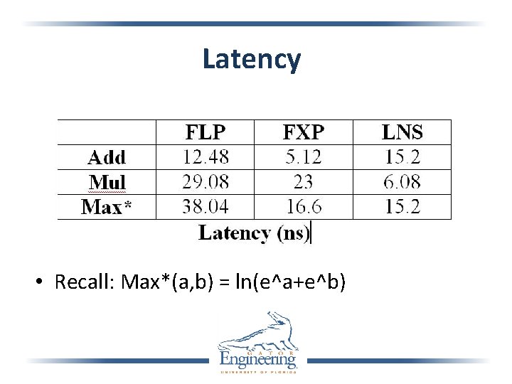 Latency • Recall: Max*(a, b) = ln(e^a+e^b) 